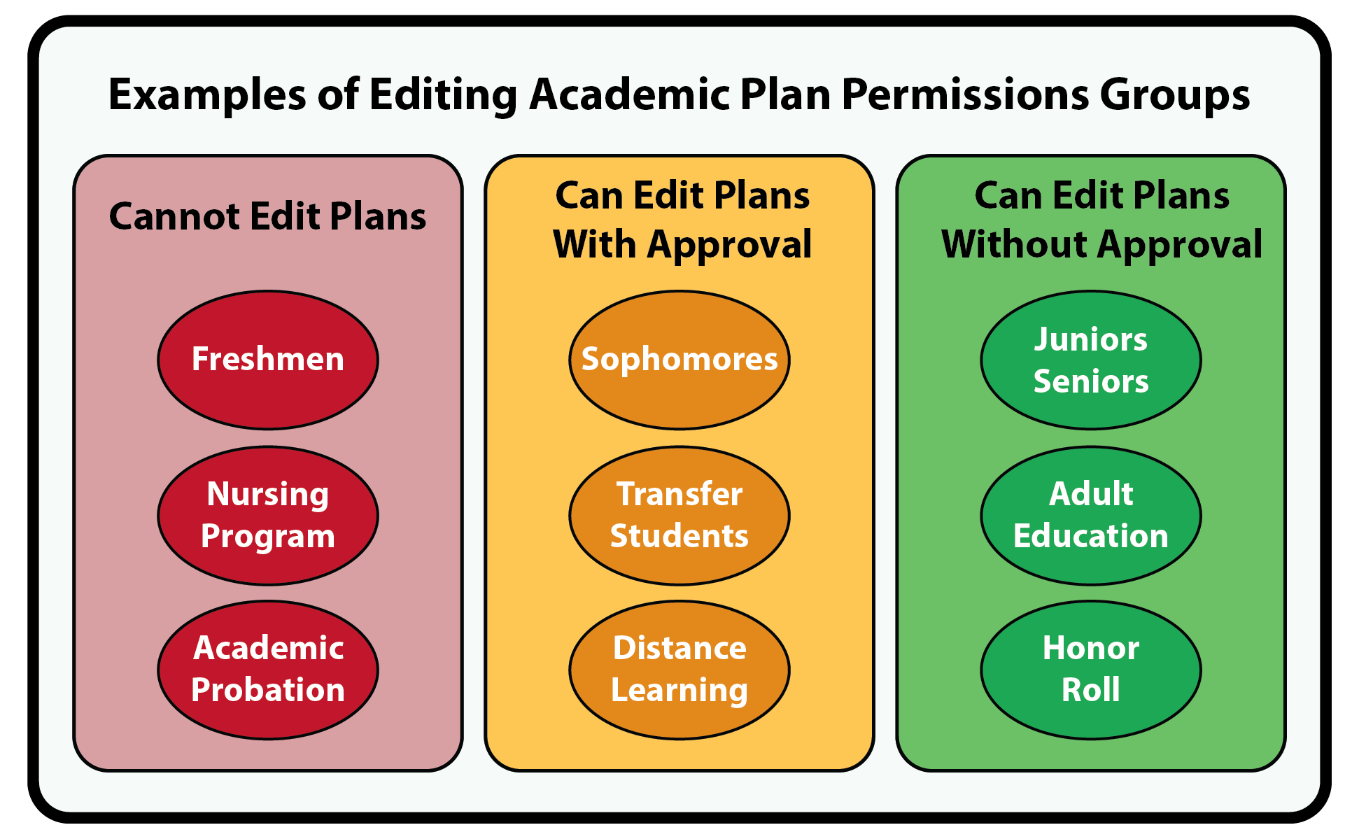 RN_2019_3_1_StudentsEditingAcademicPlansSuggestedCategories.png